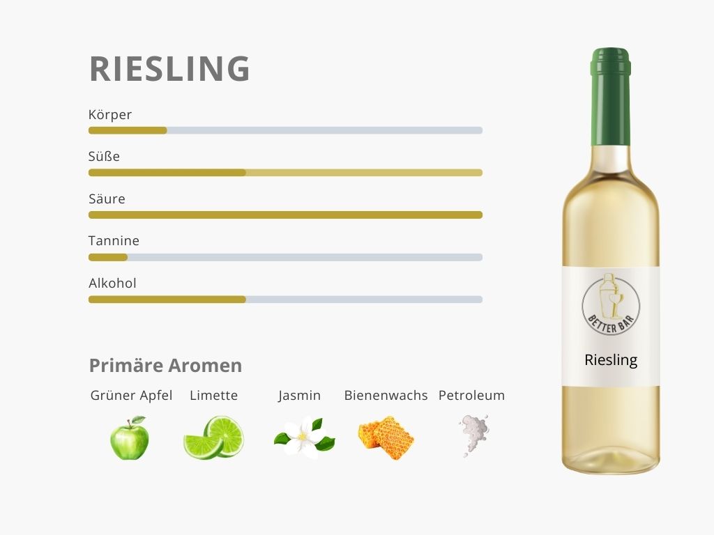 Riesling Wein Geschmacksprofil